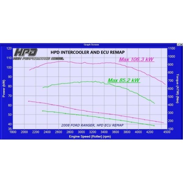 FORD RANGER INTERCOOLER PK 3LT 5 600x600
