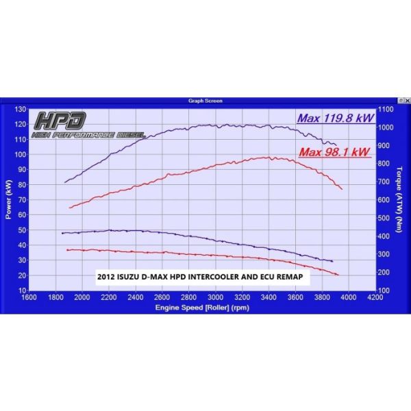 ISUZU D MAX INTERCOOLER 4JJ1 2008 2012 sec 4 600x600