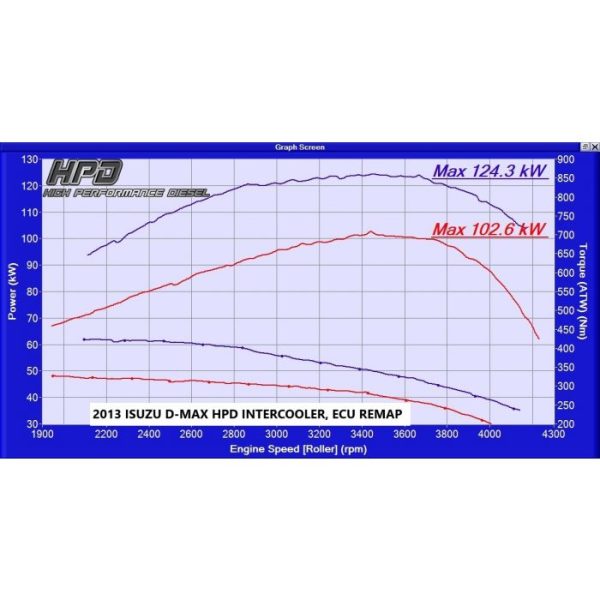 ISUZU D MAX MUX INTERCOOLER 3LT 2012 16 7 600x600