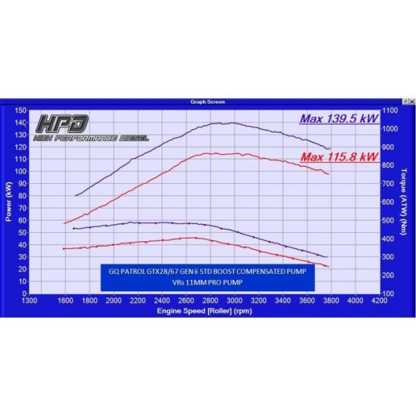 NISSAN PATROL GQ TD42 GT28 TURBO KIT 10 600x600