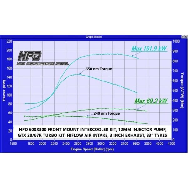 NISSAN PATROL GU TD42T TI 1999 2006 FACTORY TURBO UPGRADE KIT DIRECT FIT 7 600x600