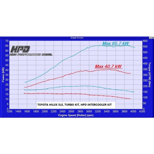 TOYOTA HILUX 5L LE 5 600x600