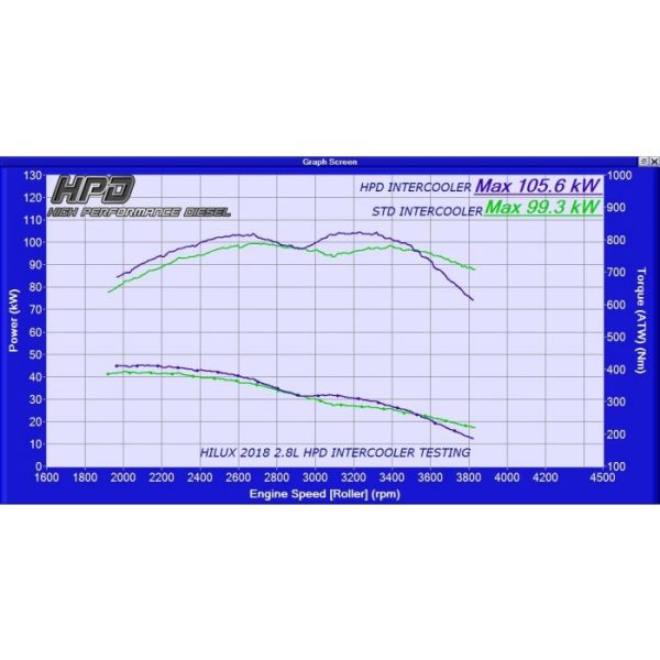 TOYOTA HILUX INTERCOOLER 1GD FTV 2.8L 2015 2020 11 600x600