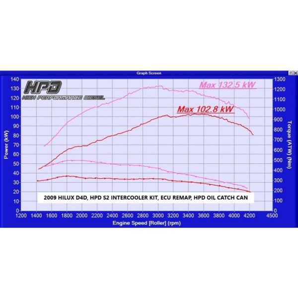 TOYOTA HILUX INTERCOOLER N70 3.0LT D4D SERIES 2 6 600x600