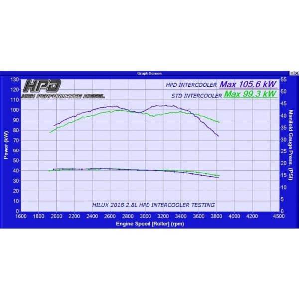 TOYOTA HILUX INTERCOOLER N80 GUN126R 1GD FTV 2.8L 2020 10 600x600