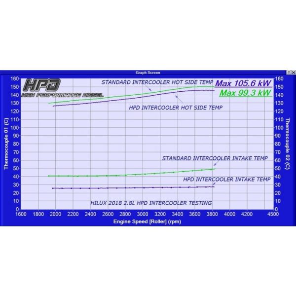 TOYOTA HILUX INTERCOOLER N80 GUN126R 1GD FTV 2.8L 2020 8 600x600