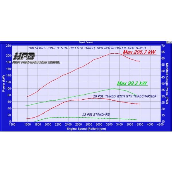 hpd tuned 100 series gtx psi 1 600x600