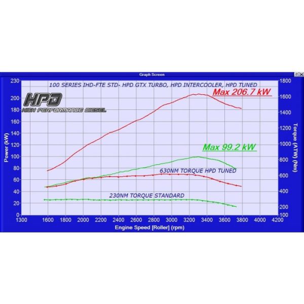 hpd tuned 100 series gtx torque 600x600