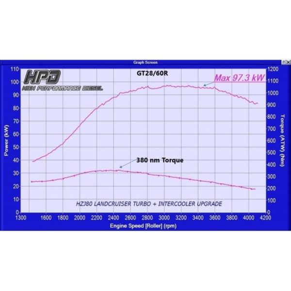 80 series website turbo kit 2 600x600