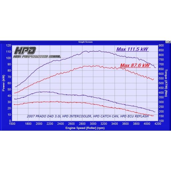 aa147g prado d4d ecu reflash torque  600x600