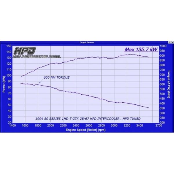 s015awd website torque 4 600x600