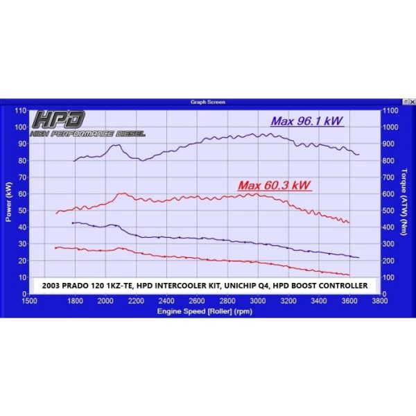 website 120 prado intercoolerwyr238 unichipq4 torque  600x600
